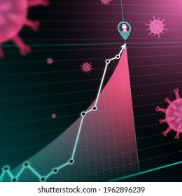 3d Chart Of Increase In Coronavirus Cases. Covid-19 Cases Spike. Coronavirus Graph Background With Line Chart, Person Icon, And Viruses.