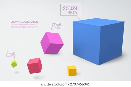 3D geometric shapes and data visualization showcasing growth acceleration statistics in a minimalist design