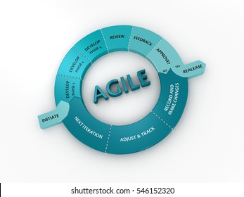 3D Illustration Of Agile Software Development Cycle