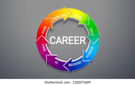 5,020 Job arrow circle Images, Stock Photos & Vectors | Shutterstock