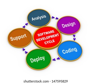 3d Illustration Circular Flow Chart Life Stock Illustration 147595829 ...