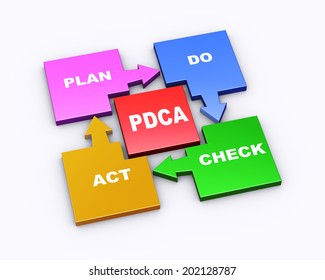 3d illustration of colorful arrow flow chart cycle diagram of pdca concept