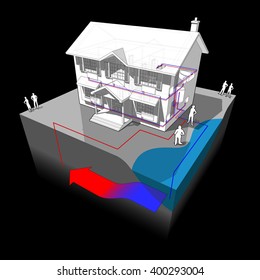 3d Illustration Diagram Of A Classic Colonial House With Groundwater Heat Pump As Source Of Energy For Heating 