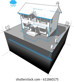 3d Illustration Of Diagram Of A Classic Colonial House With System Of Storm Water Sewer