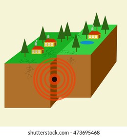 3D Illustration Of A Earthquake: Seismic Waves.