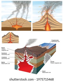 3d Illustration Earthquakes Volcanism Internal Structure Stock ...