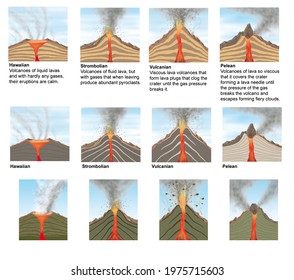1,322 Volcanoes types Images, Stock Photos & Vectors | Shutterstock