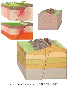 3D Illustration. Earthquakes, Volcanism. The Earthquakes. Seismic Waves. Illustration With And Without Captions In English