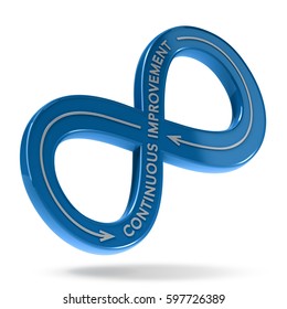 3D illustration of an infinite symbol with the text continuous improvement over white background. Lean management concept