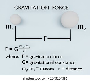 3d Illustration Newton Equation Gravitation Force Stock Illustration ...