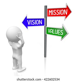 3D illustration/ 3D rendering - signpost with three arrows - business ethics