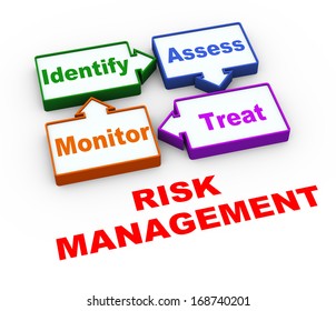 968 Risk management cycle Images, Stock Photos & Vectors | Shutterstock