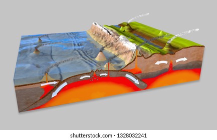 3d Illustration Of A Scientific Ground Cross-section To Explain Subduction And Plate Tectonics