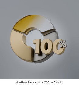 3D illustration of a segmented pie chart with bold “100%” text in front, symbolizing completeness, achievement, or full data representation in a modern, minimalistic style.
