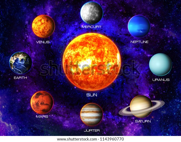 3d Illustration Solar System Name Planets Stock Illustration