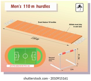 3d Illustration Sports Infographic Men's 110 M. Hurdles