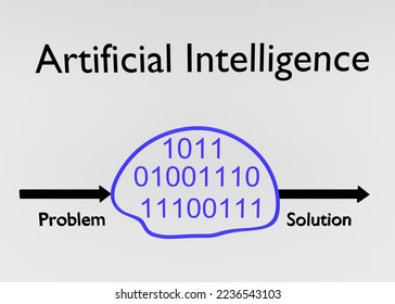 3D illustration of a string of binary numbers in a symbolic human brain, along with the script Artificial Intelligence.
