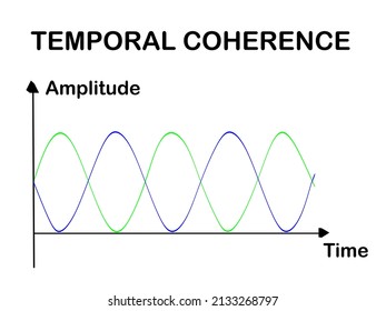 3D illustration of Temporal Coherence script above a graph, isolated on white.