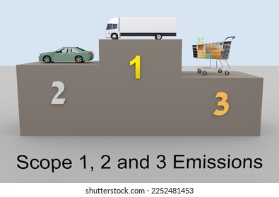 3D illustration of various symbolic objects on a podium and Scope 1, 2, and 3 Emissions title. Scope 1 is presented by a truck, scope 2 presented by a car, and scope 3 is presented by a shopping cart