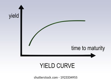 3D illustration of YIELD CURVE over a grap, isolated over pale blue gradient.