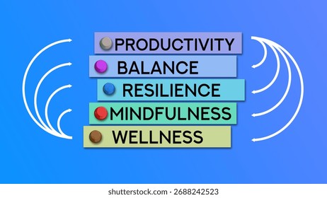 3d illustration.Wellness Mindfulness Resilience Balance Productivity Concept with Arrows Showing Schematic Flow and Modern Blue Design	