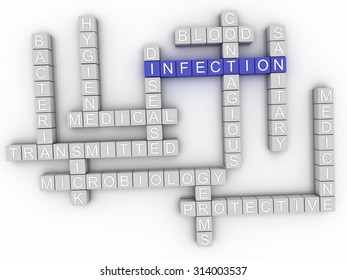 3d Image Infection Word Cloud Concept