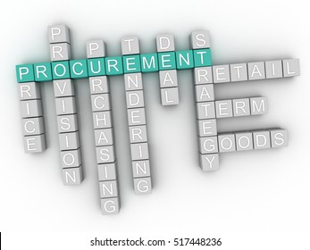 3d Image Procurement  Word Cloud Concept