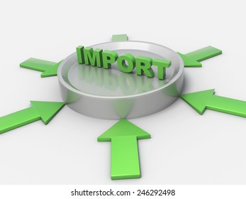 3D Import Concept symbolized with Typography and Arrows