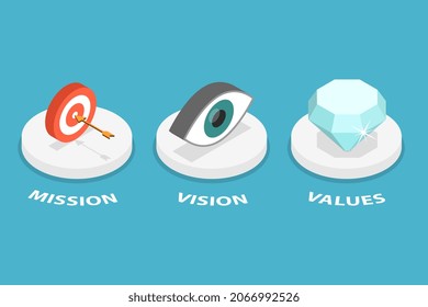 3D Isometric Flat  Conceptual Illustration Of Mission Vision And Values, Company Business Strategy