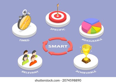 3D Isometric Flat  Conceptual Illustration Of SMART Goal Setting Model, Project Management Performance And Personal Development