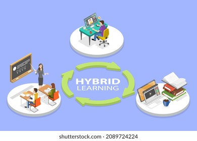 3D Isometric Flat  Conceptual Illustration Of Hybrid Learning, Synchronous Virtual Learning, Online Education