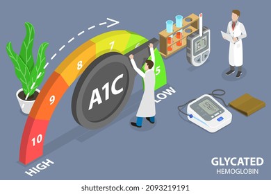 3D Isometric Flat  Conceptual Illustration Of Glycated Hemoglobin, A1C Blood Sugar Test With Glucose Level Measurement