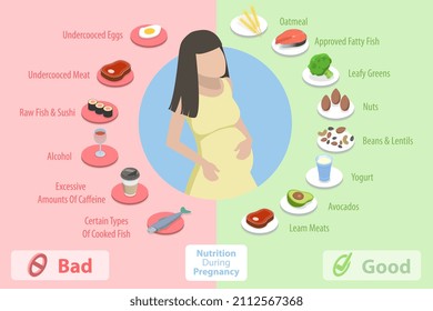 3D Isometric Flat  Conceptual Illustration Of Nutrition During Pregnancy, Healthy Eating