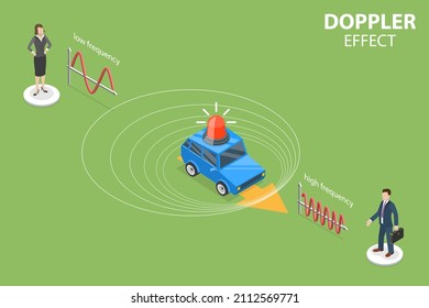 3D Isometric Flat  Conceptual Illustration of Doppler Effect, Educational Explanation of Waves Frequency Changing