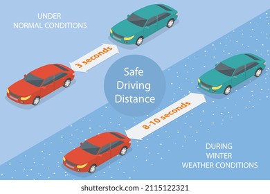 3D Isometric Flat Conceptual Illustration Of Safe Driving Distance, Depicting Of Normal And During Winter Weather Conditions