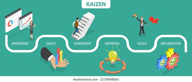 3D Isometric Flat Conceptual Illustration Of Kaizen Business Philosophy And Corporate Strategy, Continuous Improvement Model