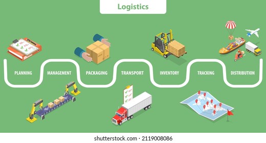 3D Isometric Flat Conceptual Illustration Of Logistics, Inventory Management And Cargo Delivery Service