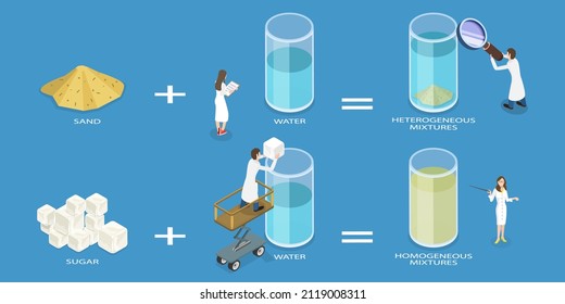 3D Isometric Flat Conceptual Illustration of Homogeneous And Heterogeneous Mixtures, Solution of Water and Salt and Mixture of Water and Sand