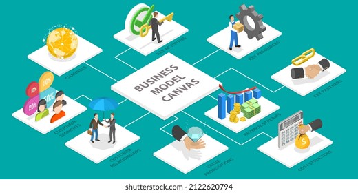 3D Isometric Flat  Conceptual Illustration Of Business Model Canvas, Labeled Visual Chart