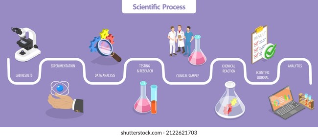 3D Isometric Flat  Conceptual Illustration Of Scientific Process, Research And Development