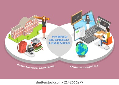 3D Isometric Flat  Conceptual Illustration Of Hybrid Learning, Digital Classroom, Online Education