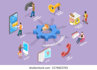 3D Isometric Flat  Conceptual Illustration Of Omnichannel, Cross-Channel Or Multi-Channel Marketing