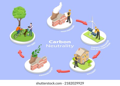 3D Isometric Flat  Conceptual Illustration Of Carbon Neutrality, Net Zero Emissions Strategy