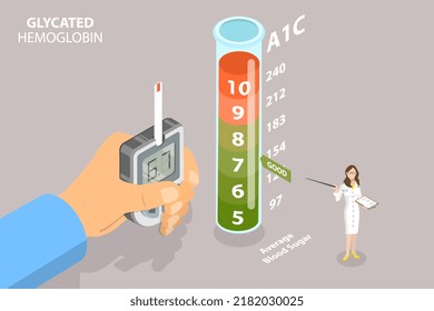 3D Isometric Flat  Conceptual Illustration Of Glycated Hemoglobin, A1C Blood Sugar Test