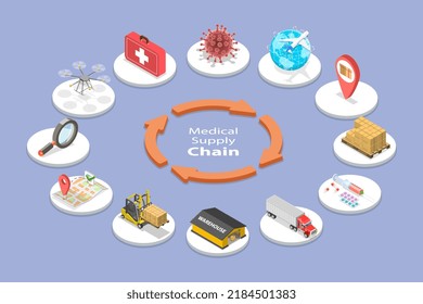 3D Isometric Flat  Conceptual Illustration Of Medical Supply Chain, Procurement Management