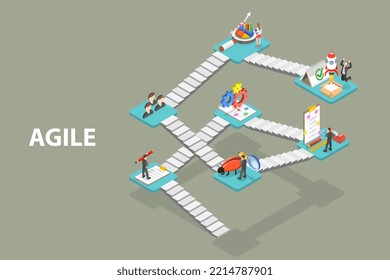 3D Isometric Flat  Conceptual Illustration Of Agile Methodology, Software Development Approach