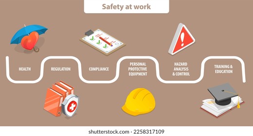 3D Isometric Flat  Conceptual Illustration of Safety At Work, HSE as Health Safety Environment
