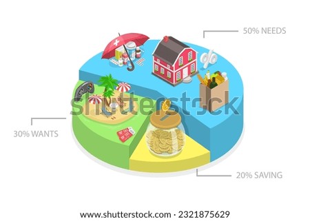 3D Isometric Flat  Conceptual Illustration of Monthly 50-30-20 Budget, Financial Planning