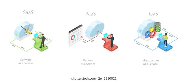 3D Isometric Flat  Illustration of Cloud Services Labeled Educational List, SAAS, PAAS and IAAS
