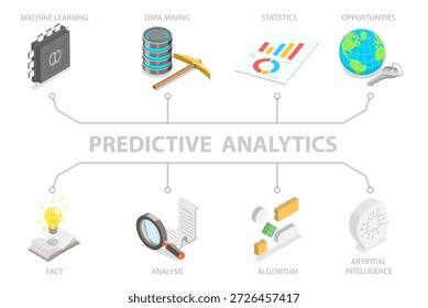 3D Isometric Flat  Illustration of Creative Predictive Analytics, Information Processing and Research